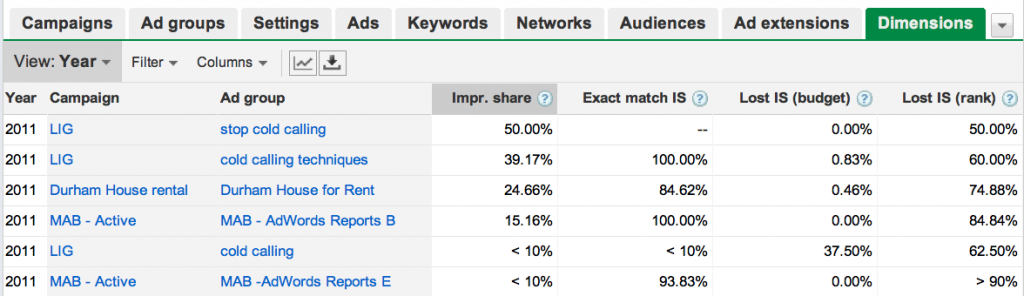 is ad group table